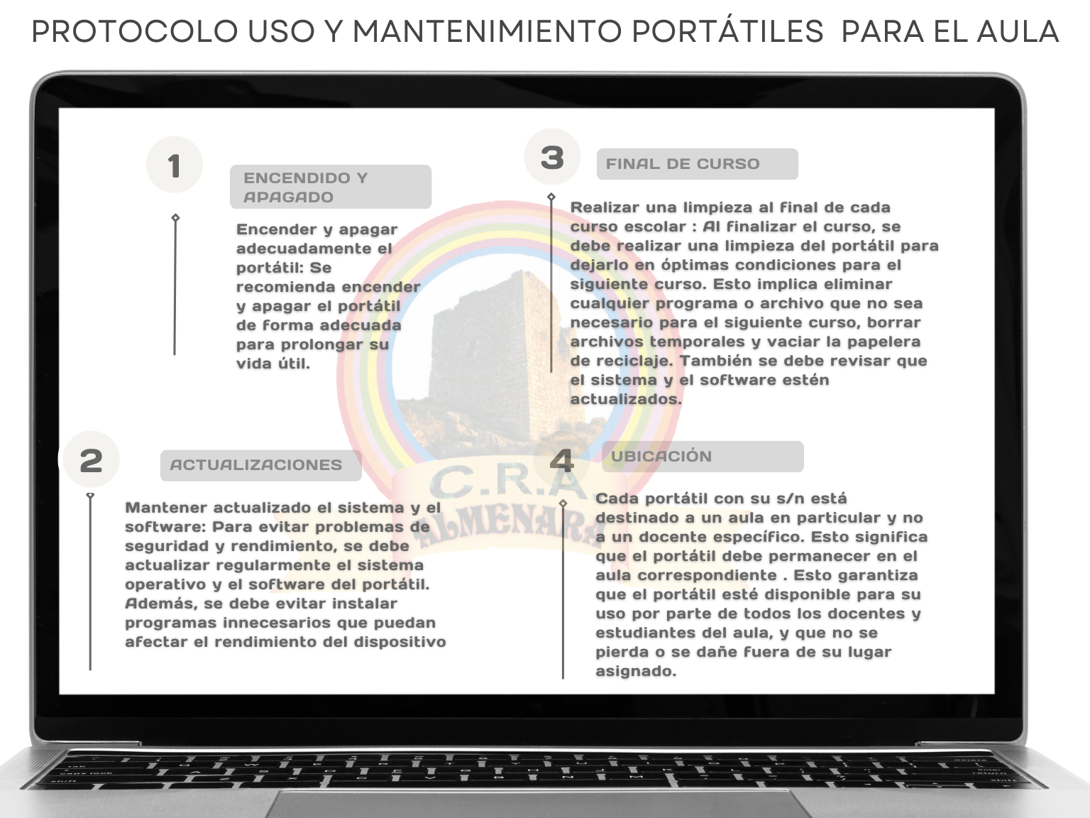 PROTOCOLO DE USO Y MANTENIMIENTO PORTÁTILES DE AULA